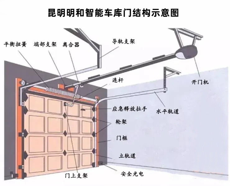 MH車庫(kù)門.jpg